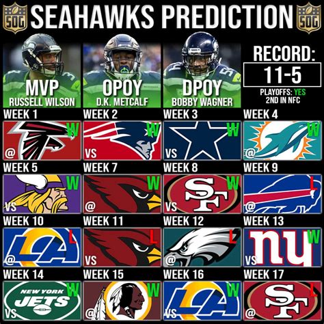 seahawks record prediction.